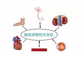 糖尿病及其并發癥補硒很關鍵